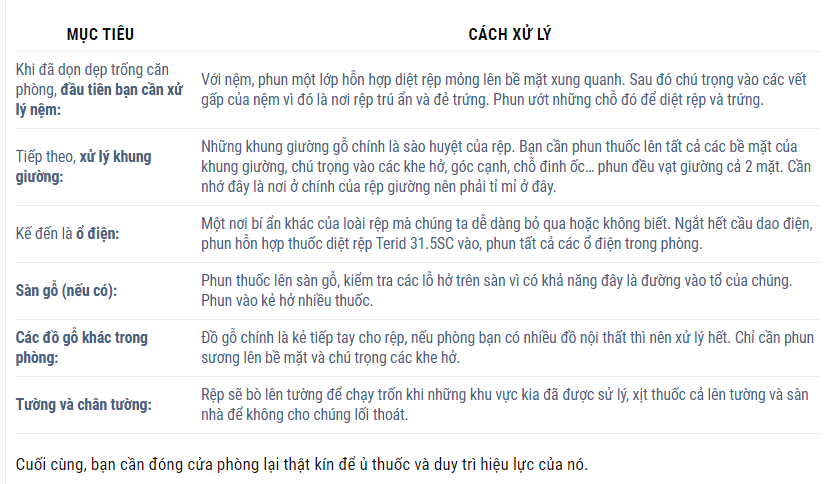 cách sử dụng thuốc