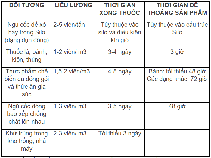 Liều lượng thuốc diệt mọt Quickphos 56%