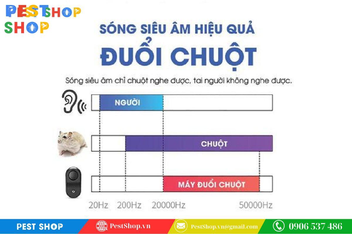 máy đuổi chuột nhật bản